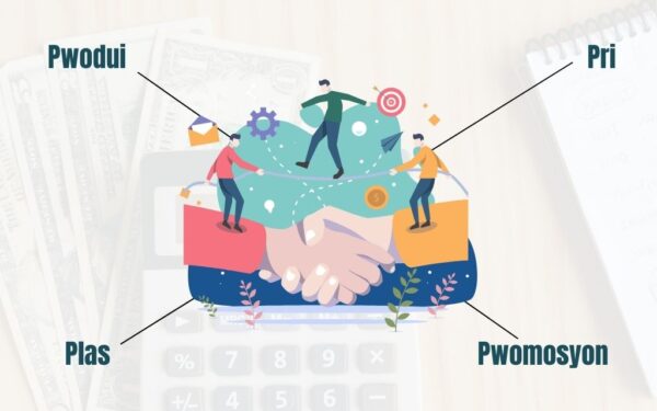 Les Fondamentaux de L'entrepreneuriat
