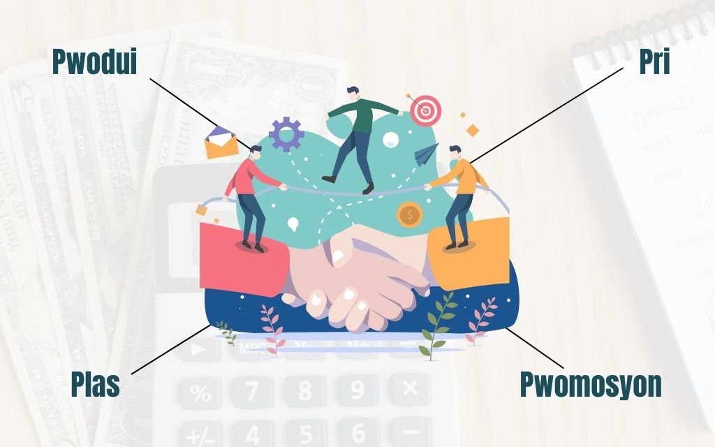 Les Fondamentaux de L’entrepreneuriat